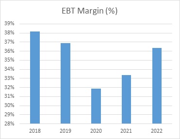 JM Financial Limited EBT Margin