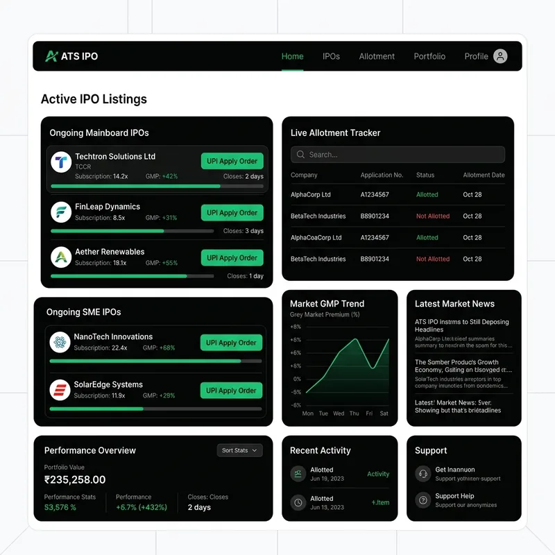 ATS IPO Dashboard